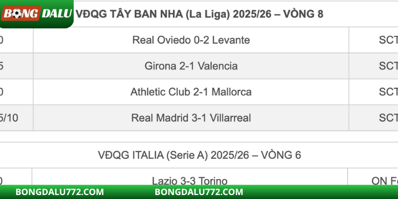 Bảng xếp hạng nhiều giải được hiển thị trên màn hình điện tử