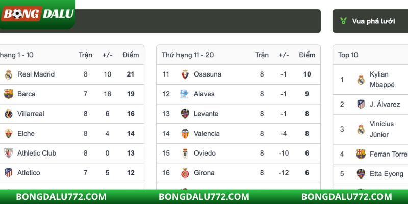 Cầu thủ nổi bật và ngôi sao mới