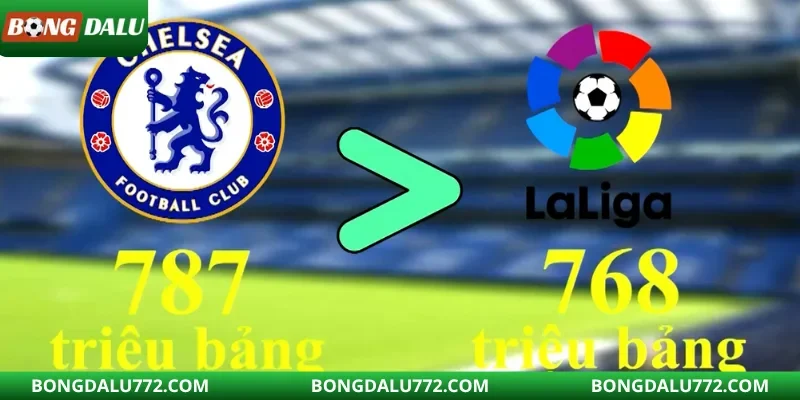 Chelsea bạo chi trên TTCN