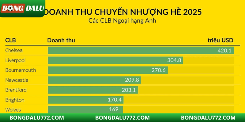 Chelsea và sự tính toán khôn ngoan