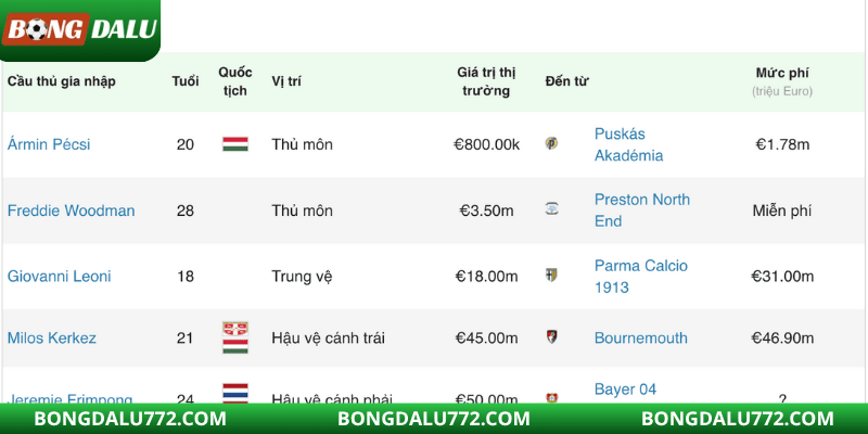 Chi tiêu mạnh tay - nước đi hướng tới ngôi vị đầu cho mùa giải sau của Man City