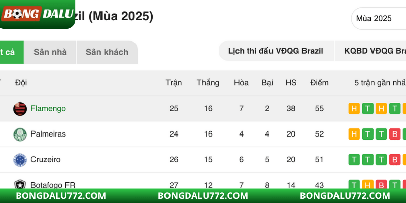 Cuộc đua ngôi vương căng thẳng