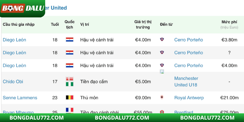 Danh sách mua - bán của tất cả CLB Premier League