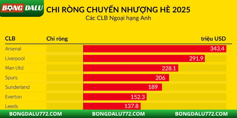 Tác động của kỷ lục chi tiêu