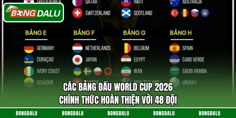 Các Bảng Đấu World Cup 2026 Chính Thức Hoàn Thiện Với 48 Đội