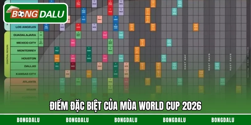 Điểm đặc biệt của mùa World Cup 2026