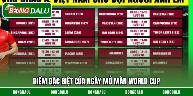 Điểm đặc biệt của ngày mở màn World Cup