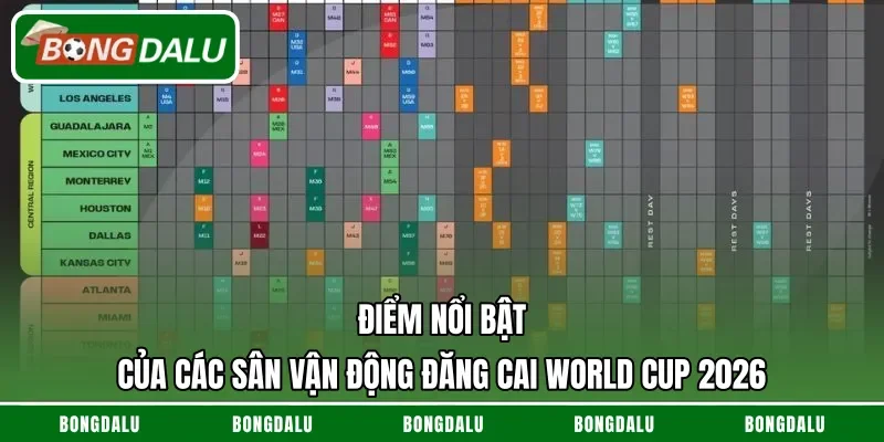 Điểm nổi bật của các sân vận động đăng cai World Cup 2026