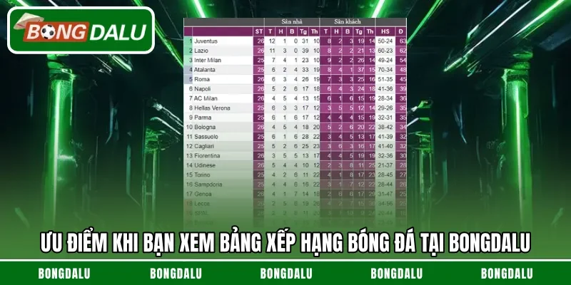 Ưu điểm khi bạn xem bảng xếp hạng bóng đá tại Bongdalu